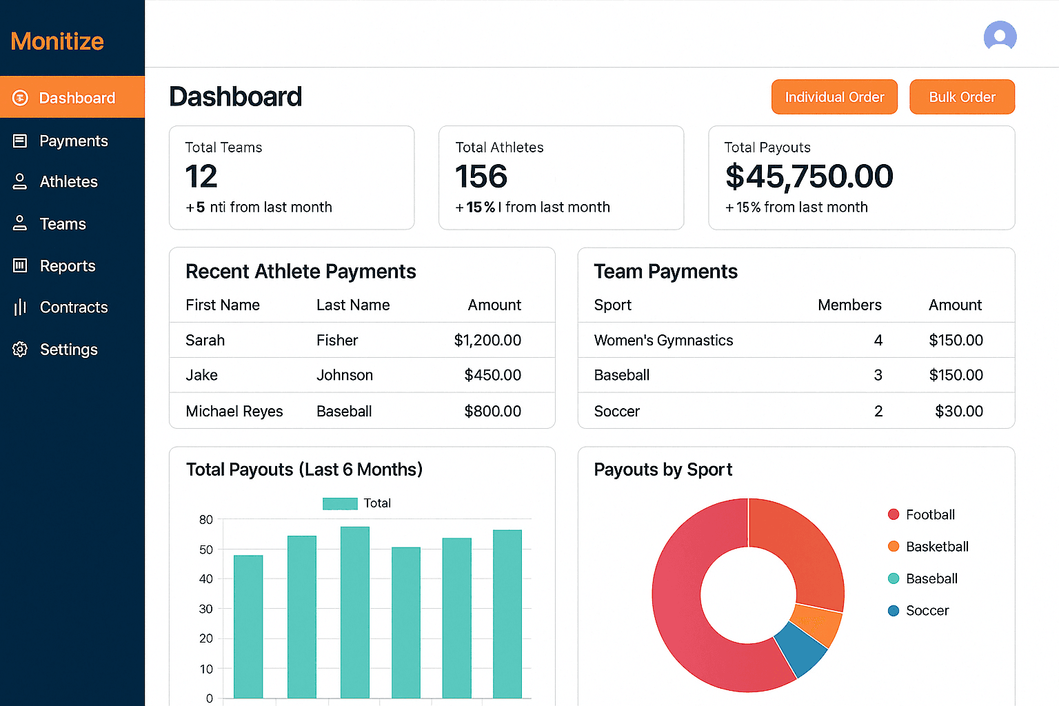 MoniliTize Dashboard Preview